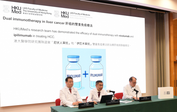 Following the significant effects of the ‘dual immunotherapy’, the new combination treatment has been approved from the FDA, EMA and NMPA for previously untreated advanced HCC patients. The research team includes (from left) Professor Cheung Tan-to, Dr Thomas Yau Chung-cheung and Dr Ronald Leung Ching-yu.